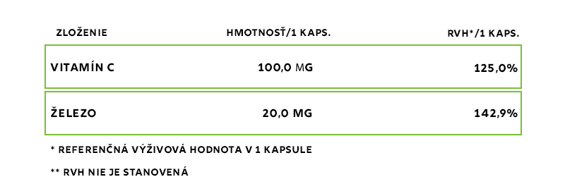 železo + vitamín C copy_novy